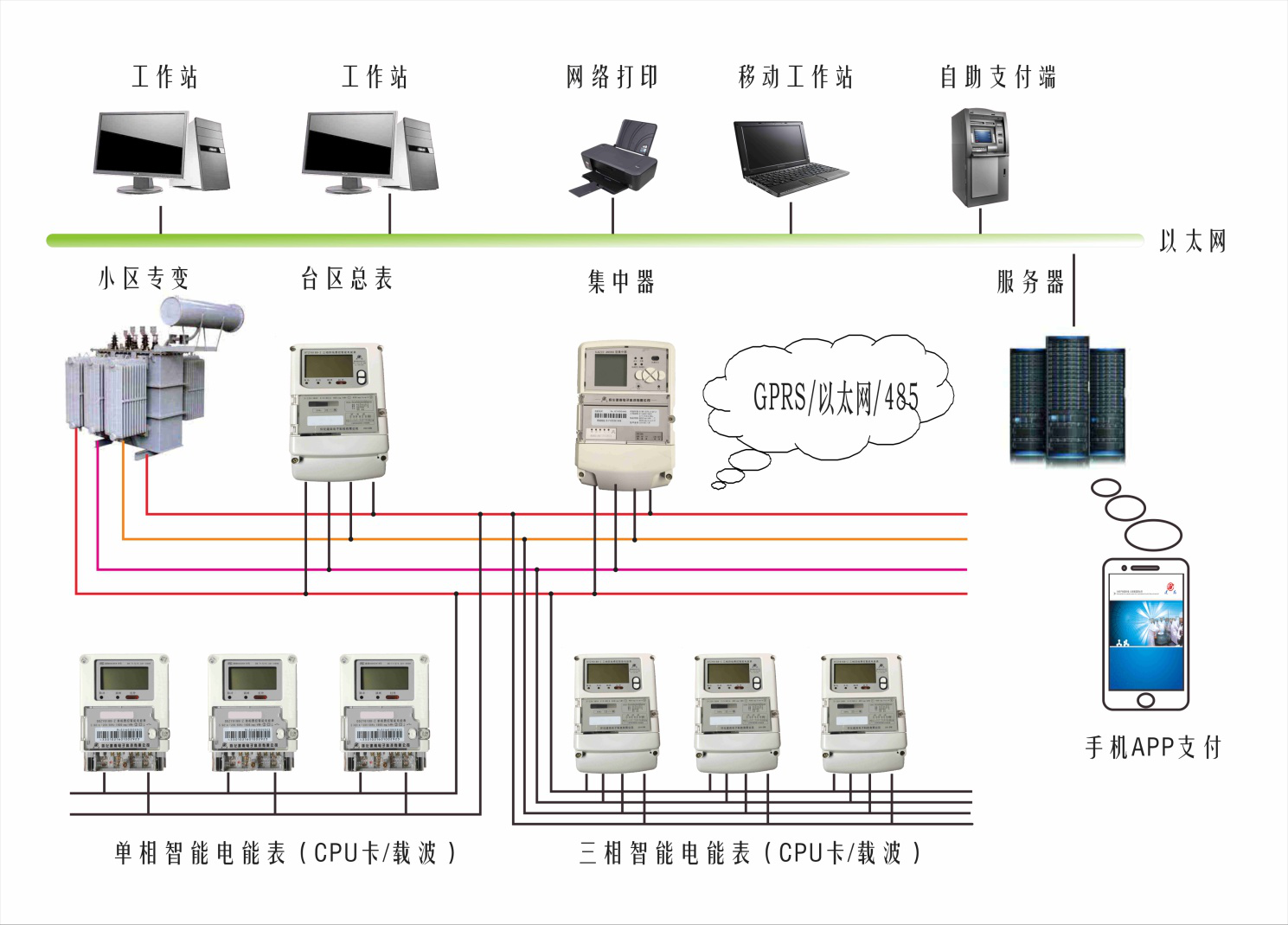 懷化建南電子科技有限公司,懷化水務系統(tǒng),物聯(lián)網(wǎng)終端技術開發(fā),智慧城市項目建設,智能水表,計量箱