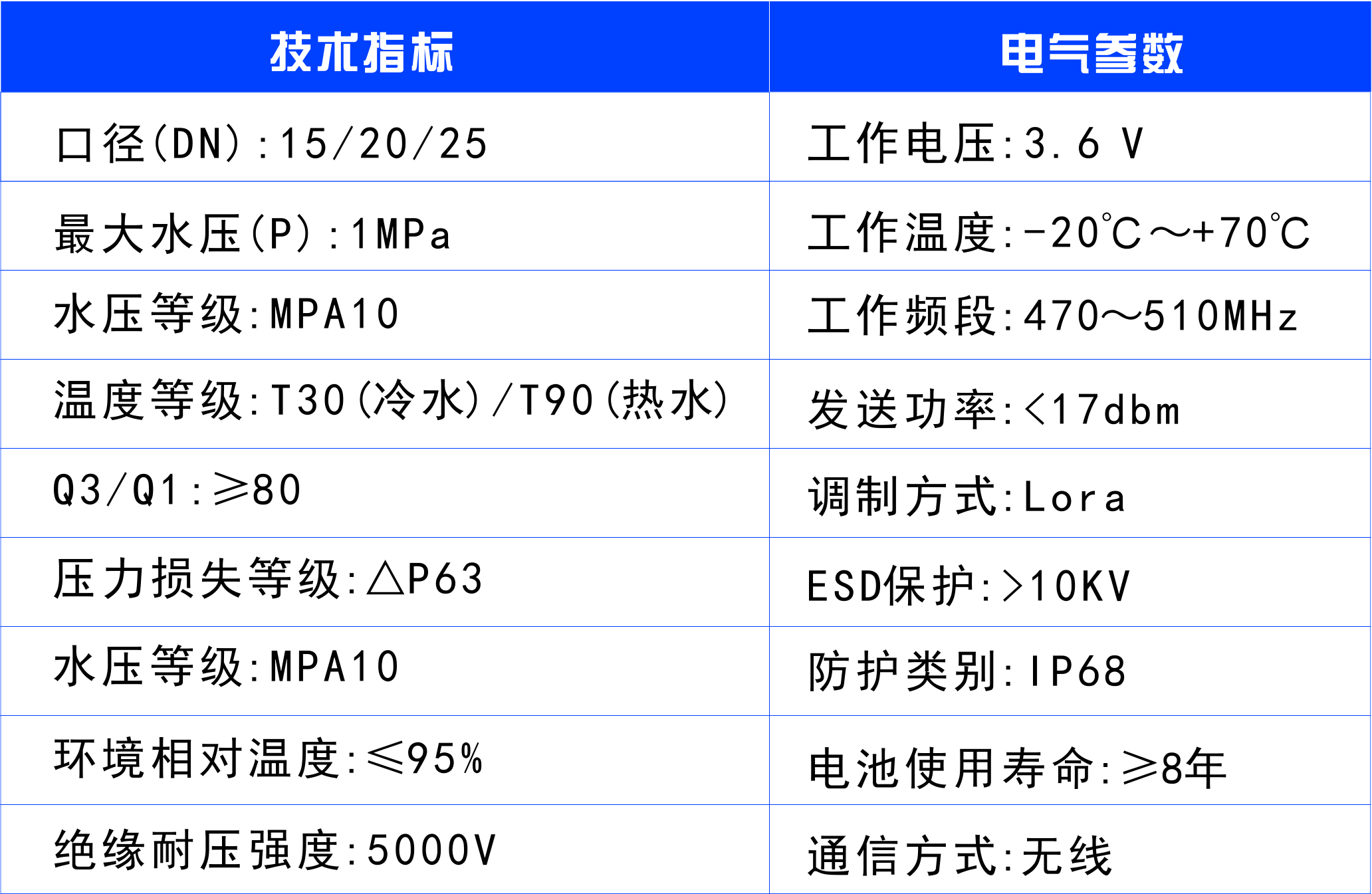 懷化建南電子科技有限公司,智能水表,智慧水務,無線水表,遠傳水表